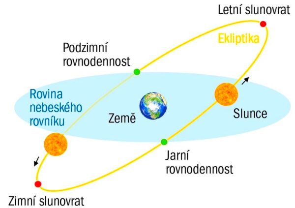 „Jarní rovnodennost 2025: Transformace, energie a nový začátek“